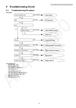 Предварительный просмотр 23 страницы Panasonic KX-TG2511ALM Service Manual