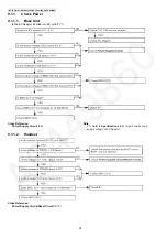 Предварительный просмотр 24 страницы Panasonic KX-TG2511ALM Service Manual