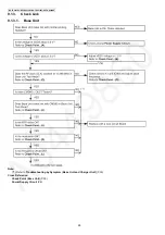 Предварительный просмотр 26 страницы Panasonic KX-TG2511ALM Service Manual