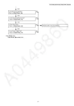 Предварительный просмотр 27 страницы Panasonic KX-TG2511ALM Service Manual