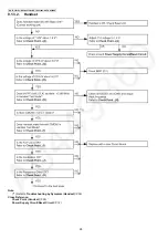 Предварительный просмотр 28 страницы Panasonic KX-TG2511ALM Service Manual