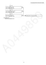 Предварительный просмотр 29 страницы Panasonic KX-TG2511ALM Service Manual