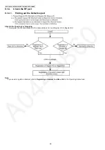 Предварительный просмотр 30 страницы Panasonic KX-TG2511ALM Service Manual