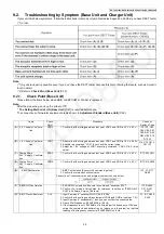 Предварительный просмотр 35 страницы Panasonic KX-TG2511ALM Service Manual