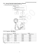 Предварительный просмотр 57 страницы Panasonic KX-TG2511ALM Service Manual