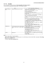 Preview for 55 page of Panasonic KX-TG2511CAM Service Manual