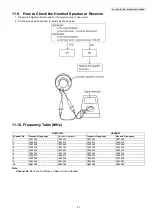 Preview for 57 page of Panasonic KX-TG2511CAM Service Manual