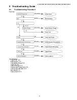 Preview for 23 page of Panasonic KX-TG2511FXM Service Manual