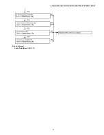 Preview for 27 page of Panasonic KX-TG2511FXM Service Manual