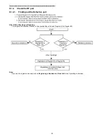 Preview for 30 page of Panasonic KX-TG2511FXM Service Manual