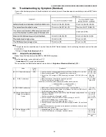 Preview for 39 page of Panasonic KX-TG2511FXM Service Manual