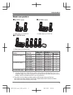 Предварительный просмотр 3 страницы Panasonic KX-TG254CSK Operating Instructions Manual