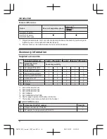 Предварительный просмотр 4 страницы Panasonic KX-TG254CSK Operating Instructions Manual