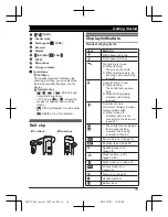 Предварительный просмотр 15 страницы Panasonic KX-TG254CSK Operating Instructions Manual