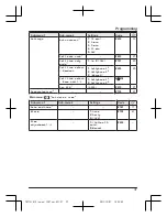 Предварительный просмотр 37 страницы Panasonic KX-TG254CSK Operating Instructions Manual