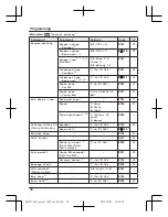 Предварительный просмотр 38 страницы Panasonic KX-TG254CSK Operating Instructions Manual