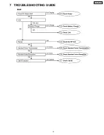 Preview for 31 page of Panasonic KX-TG2559LBS Service Manual