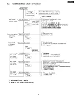 Preview for 45 page of Panasonic KX-TG2559LBS Service Manual