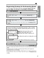 Preview for 21 page of Panasonic KX-TG2583PW Operating Instructions Manual