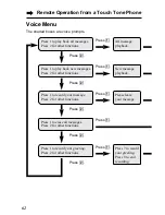 Preview for 62 page of Panasonic KX-TG2583PW Operating Instructions Manual