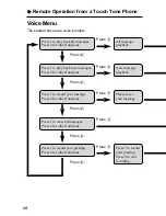 Preview for 68 page of Panasonic KX-TG2584 Operating Instructions Manual