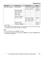 Preview for 29 page of Panasonic KX-TG2622 Operating Instructions Manual