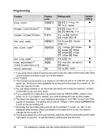 Предварительный просмотр 32 страницы Panasonic KX-TG2631 Operating Instructions Manual