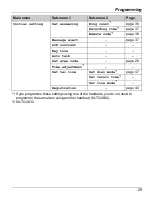 Preview for 29 page of Panasonic KX-TG2631NZ Operating Instructions Manual