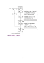 Предварительный просмотр 38 страницы Panasonic KX-TG2650N Service Manual