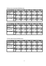 Предварительный просмотр 40 страницы Panasonic KX-TG2650N Service Manual