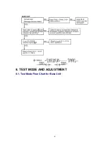 Предварительный просмотр 45 страницы Panasonic KX-TG2650N Service Manual