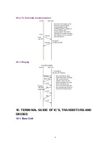 Предварительный просмотр 52 страницы Panasonic KX-TG2650N Service Manual