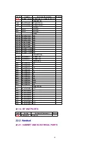 Предварительный просмотр 84 страницы Panasonic KX-TG2650N Service Manual