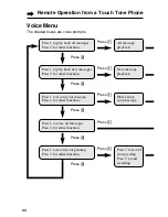 Предварительный просмотр 66 страницы Panasonic KX-TG2670N - 2.4 GHz DSS Cordless Speakerphone Operating Instructions Manual