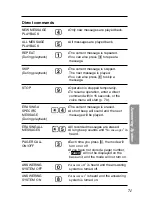 Предварительный просмотр 71 страницы Panasonic KX-TG2670N - 2.4 GHz DSS Cordless Speakerphone Operating Instructions Manual