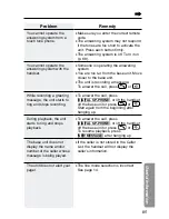 Предварительный просмотр 85 страницы Panasonic KX-TG2670N - 2.4 GHz DSS Cordless Speakerphone Operating Instructions Manual