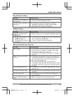 Предварительный просмотр 33 страницы Panasonic KX-TG2711 Operating Instructions Manual