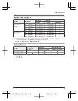 Предварительный просмотр 3 страницы Panasonic KX-TG2711BX Operating Instructions Manual