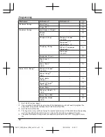 Предварительный просмотр 18 страницы Panasonic KX-TG2711BX Operating Instructions Manual