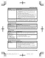 Предварительный просмотр 33 страницы Panasonic KX-TG2711BX Operating Instructions Manual