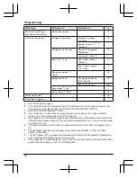 Preview for 20 page of Panasonic KX-TG2711C Operating Instructions Manual