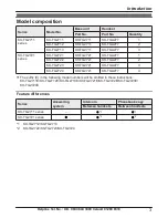 Предварительный просмотр 4 страницы Panasonic KX-TG2711E Operating Instructions Manual