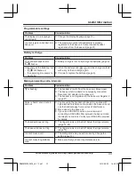 Предварительный просмотр 33 страницы Panasonic KX-TG2712 Operating Instructions Manual