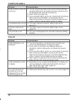 Предварительный просмотр 36 страницы Panasonic KX-TG2721AL Operating Instructions Manual