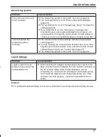 Предварительный просмотр 37 страницы Panasonic KX-TG2721AL Operating Instructions Manual