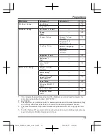 Предварительный просмотр 19 страницы Panasonic KX-TG2722NZ Operating Instructions Manual