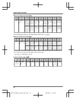 Предварительный просмотр 32 страницы Panasonic KX-TG2722NZ Operating Instructions Manual