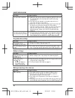 Предварительный просмотр 34 страницы Panasonic KX-TG2722NZ Operating Instructions Manual