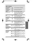 Предварительный просмотр 79 страницы Panasonic KX-TG2730CS Operating Instructions Manual