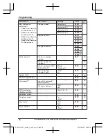 Preview for 36 page of Panasonic KX-TG273CSK Operating Instructions Manual